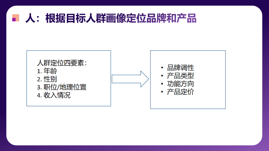 菌钥大健康-爆品打造大健康行业新消费品牌打造的底层逻辑